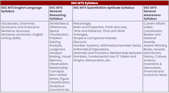 MTS Syllabus